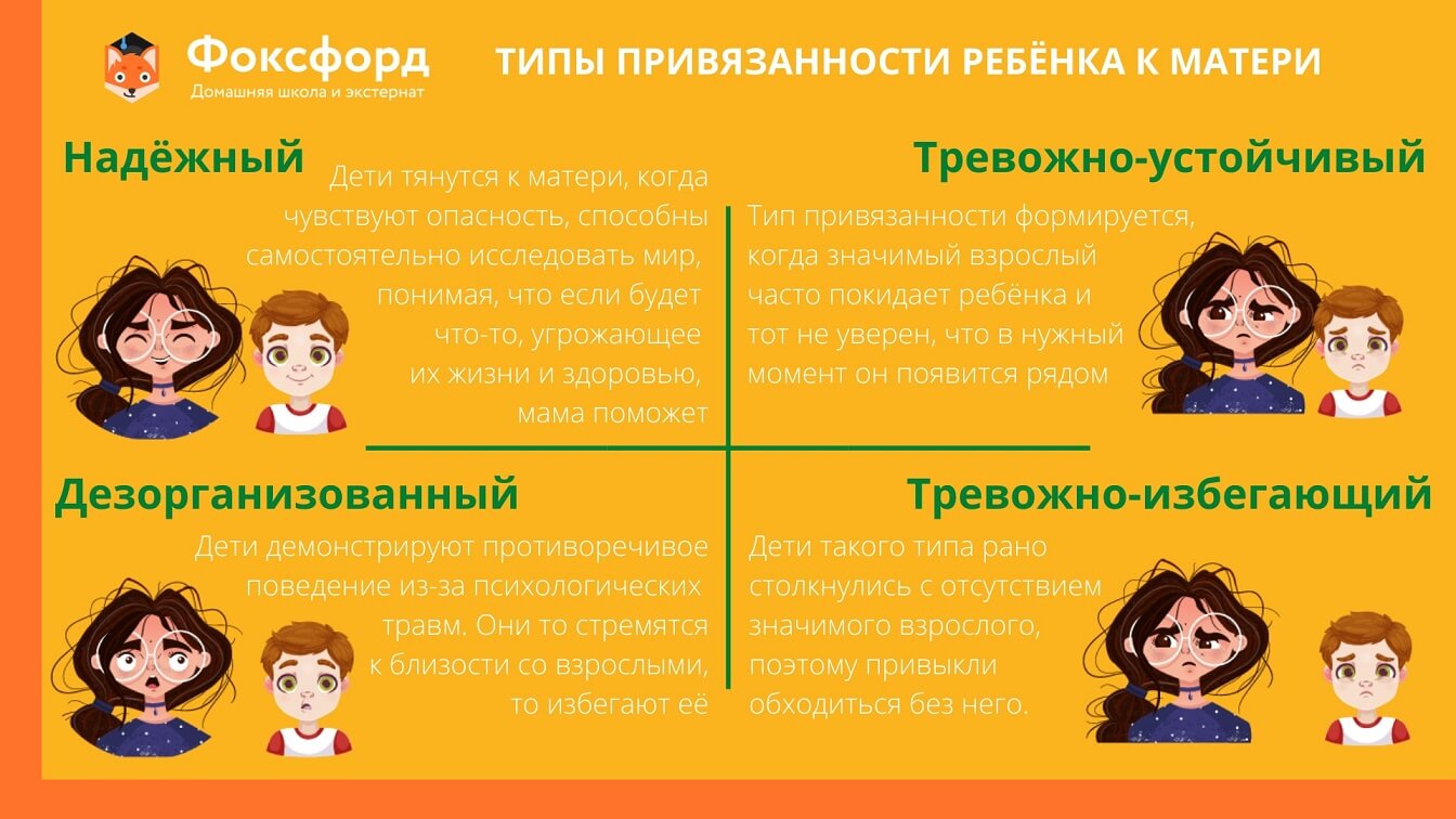 Генератор травм персонажа психологических
